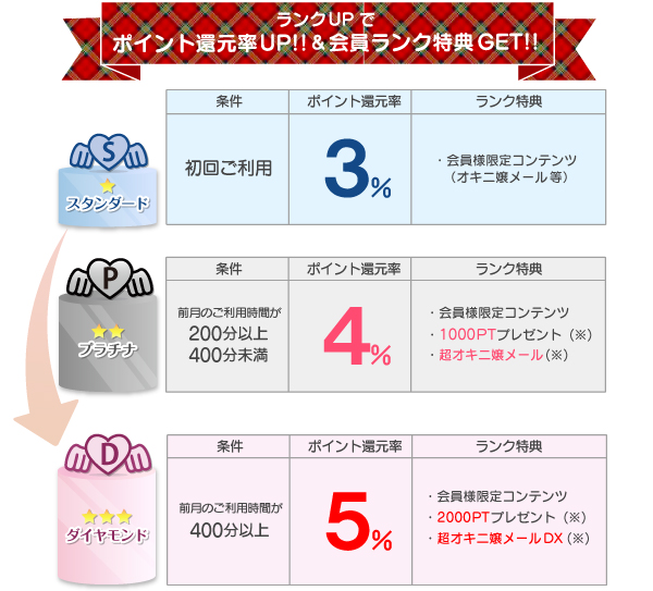 コスプレ系恋愛オナクラ・手コキ　天使のたまご 立川店　ポイントシステム